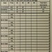 JP Drain Record Form. Post Mastectomy Drain Care, Record JP Drainage ...