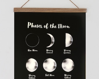 Moon Phases Print, Moon Prints, Moon Phases Wall Art, Moon Wall Art, Moon Posters, Moon Poster, Wall Decor, Moon Art, Bedroom decor, Luna