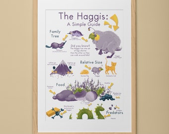 A3 “The Haggis – A Simple Guide” Print!