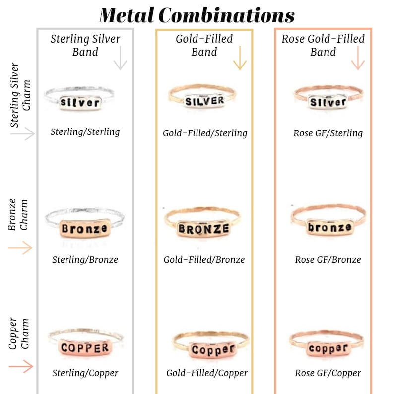 May include: A chart showing different metal combinations for rings. The chart shows three columns, each representing a different metal band: sterling silver, gold-filled, and rose gold-filled. Each column shows three rows, each representing a different charm: sterling silver, bronze, and copper. The chart shows the different metal combinations that are possible.