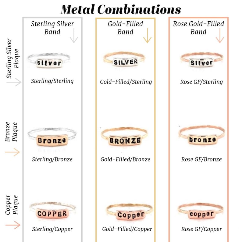 May include: Image showing rings with different metal combinations. The rings have a thin band with a small rectangular plaque bearing the words "silver", "bronze", or "copper". The text "Metal Combinations" is at the top.