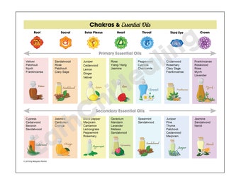 Aromatherapy Chart