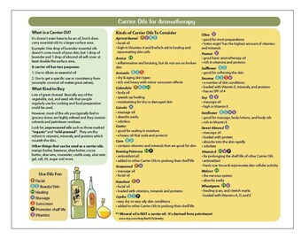 Carrier Oil Chart