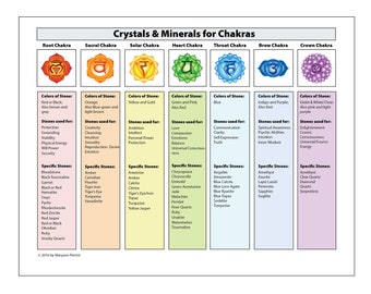 7 Chakra Stones Meaning Chart