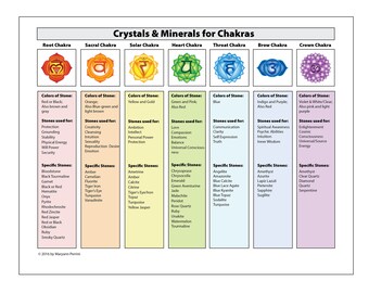 Chakra Stones Chart