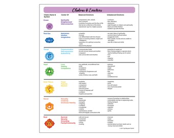 Chinese Medicine Five Element Theory Printable Educational | Etsy