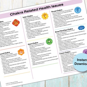 Chakras and Health Related Issues