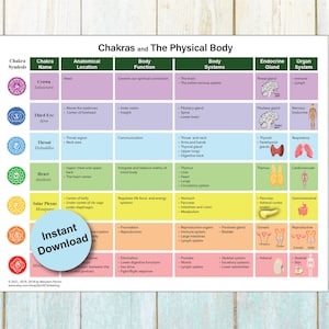 Chakras & the Physical Body Printable Chart
