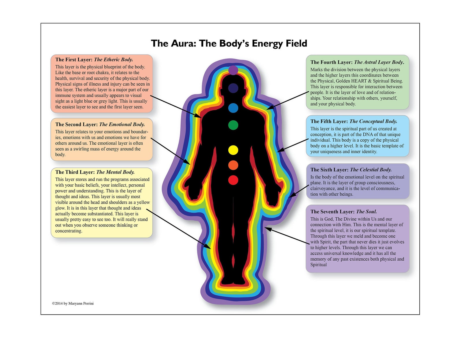 Causal body. сине зеленая аура. аура. аура замедления. аура е.