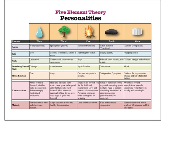 Chinese Medicine Elements Chart