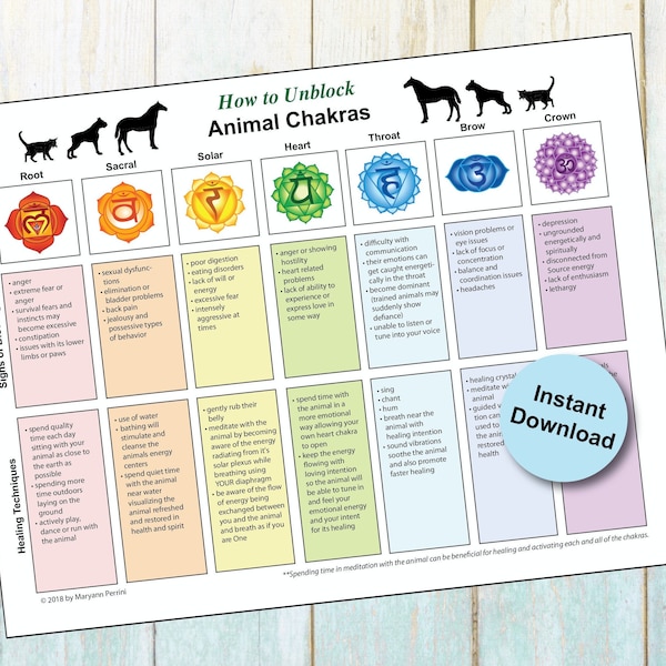 Printable Animal Chakra Blockages and Healing Techniques