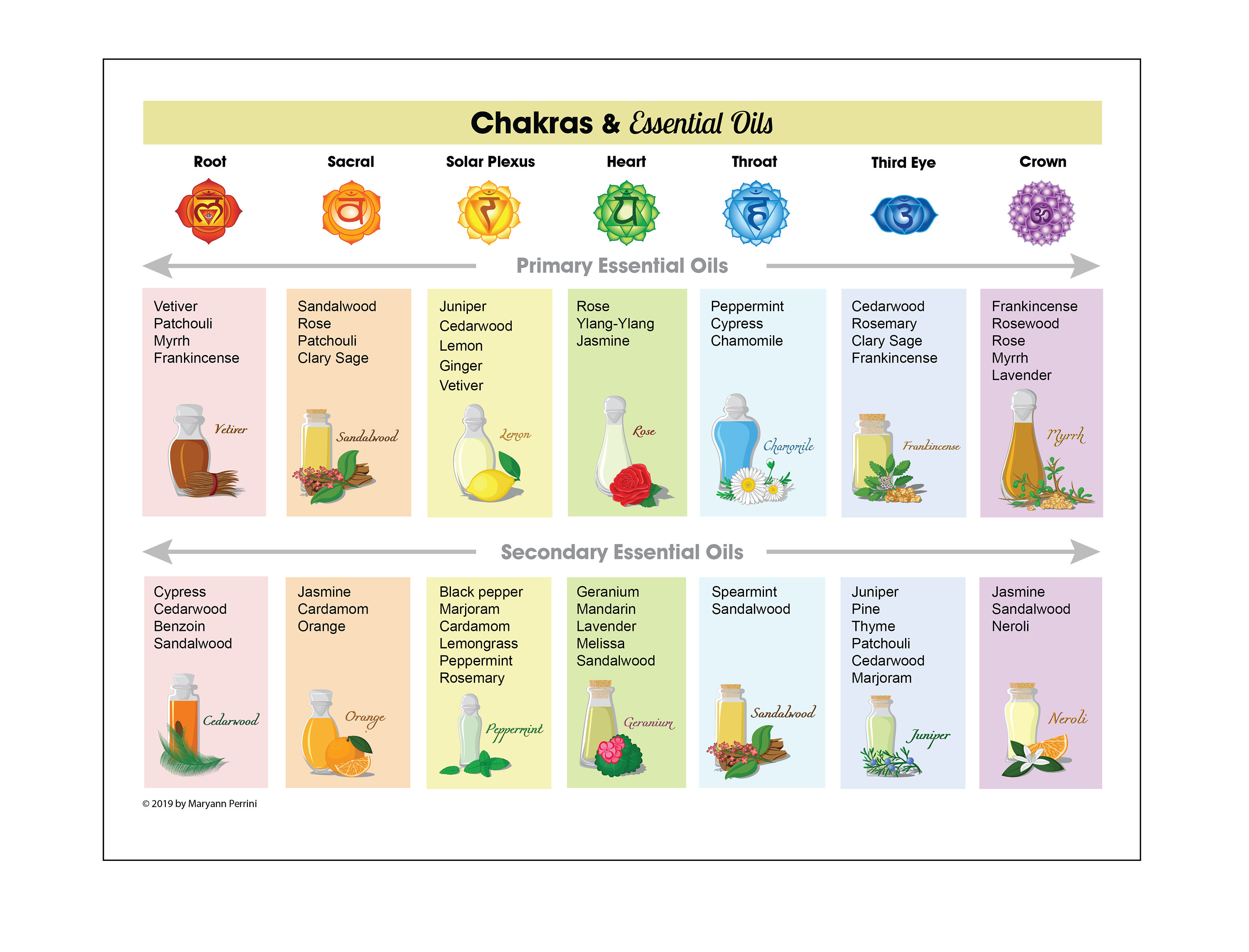 Are Essential Oils Safe: LaCura Review (Plus Essential Oils Uses Chart) -  Healthy House on the Block