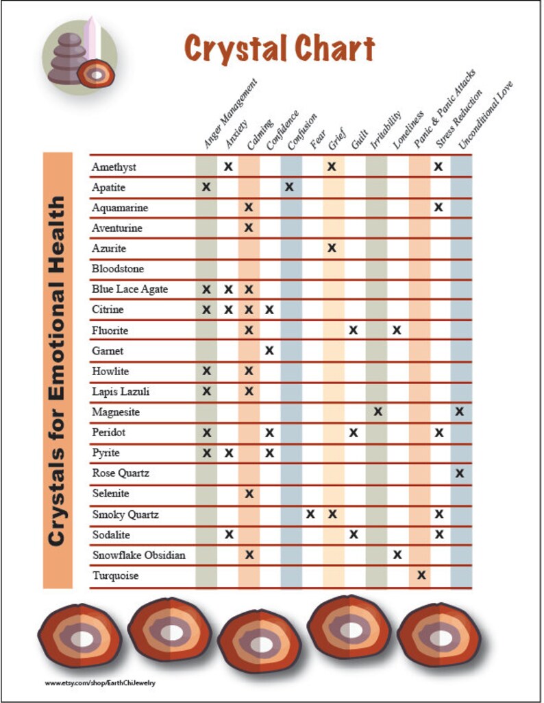 Printable Crystals Gemstones Chart for Emotional Healing - Etsy
