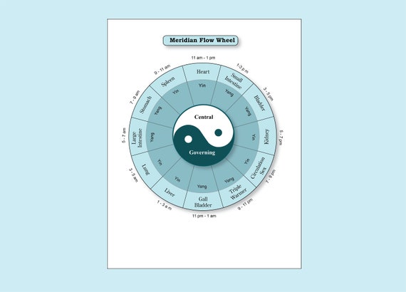 Qigong Meridians Chart