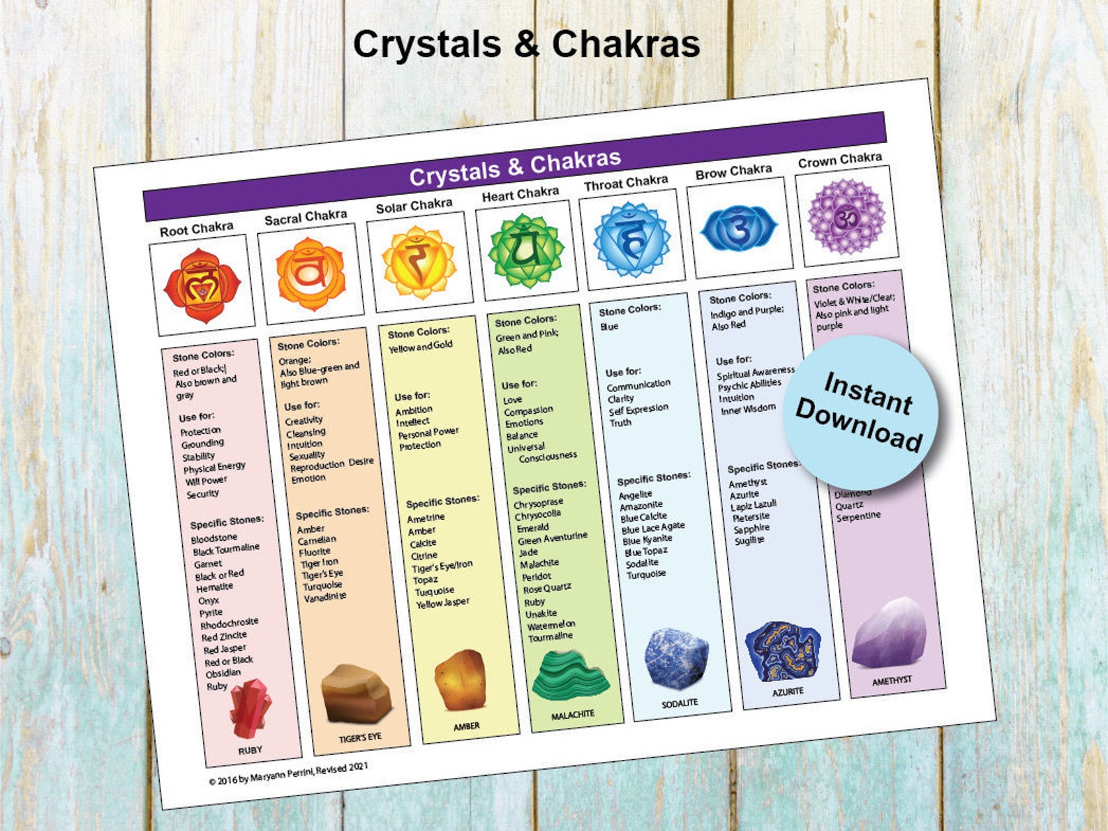 Printable Chakra Healing With Crystals &amp; Gemstones - Etsy