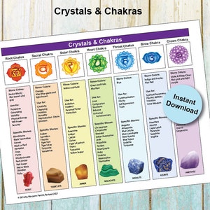 Printable Chakra Healing With Crystals &amp; Gemstones - Etsy