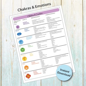 Chakras & Corresponding Emotions Printable List