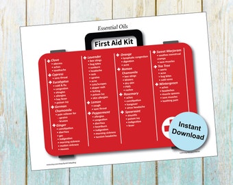 Essential Oils First Aid Kits Printable