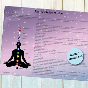 Afdrukbare tabel met 12 chakra-systemen