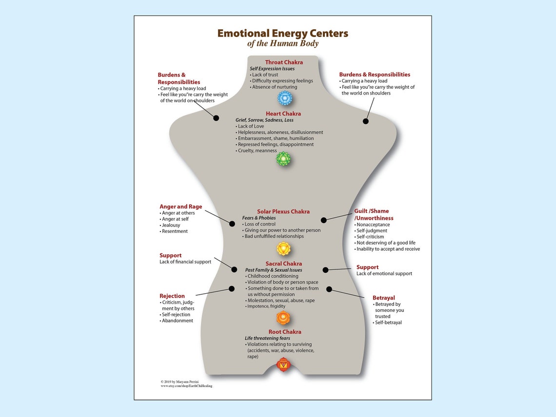 Printable Emotional Energy Centers in the Human Body Chart Etsy