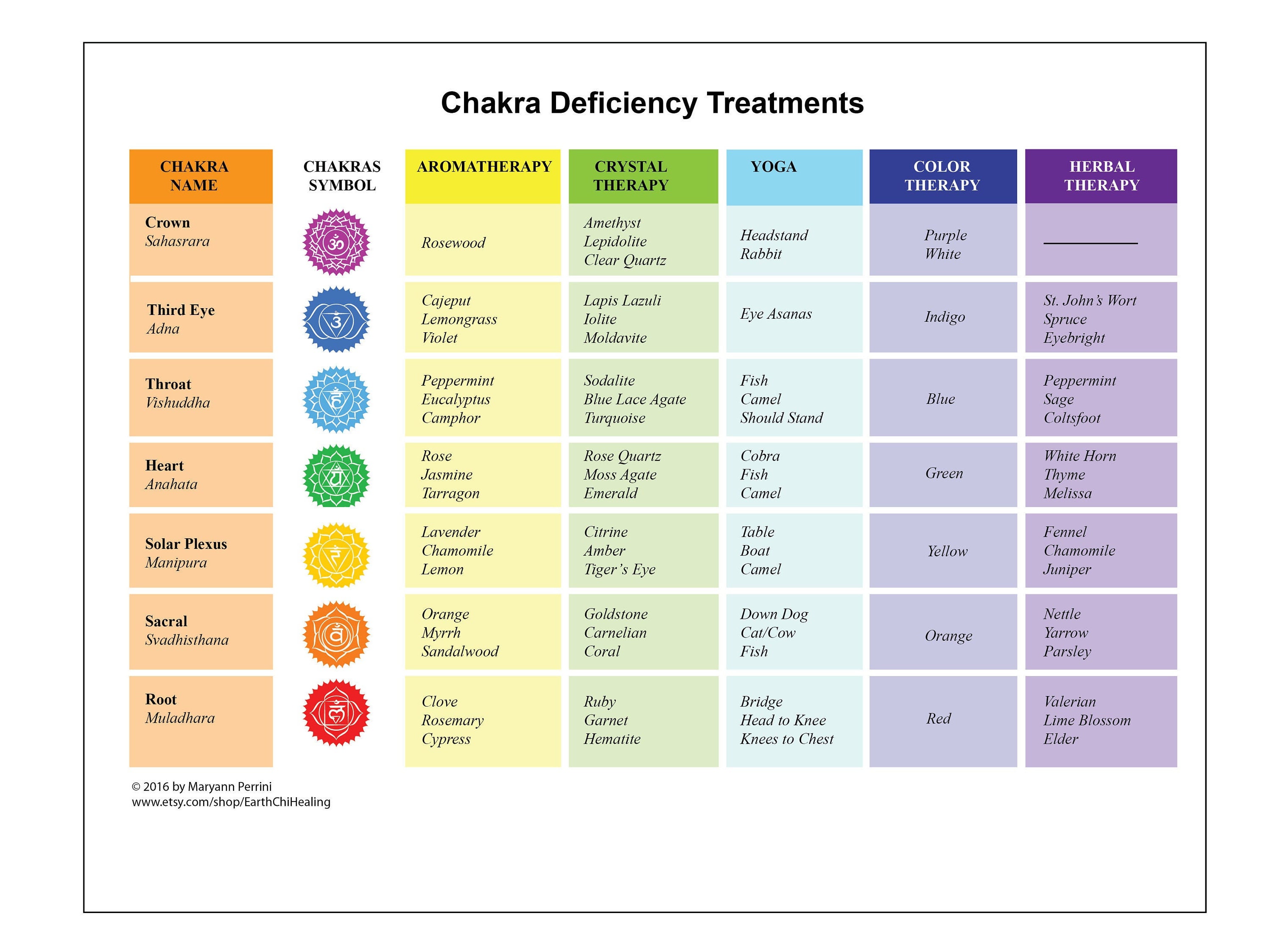 Асаны в йоге от целлюлита. Цвет йоги. Йога цвета ассоциации. Цвета йоги. Янтра свадхистана чакры.