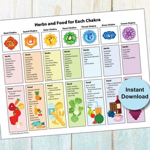 Chakra Poster on Healing Herbs & Food Printable image 1