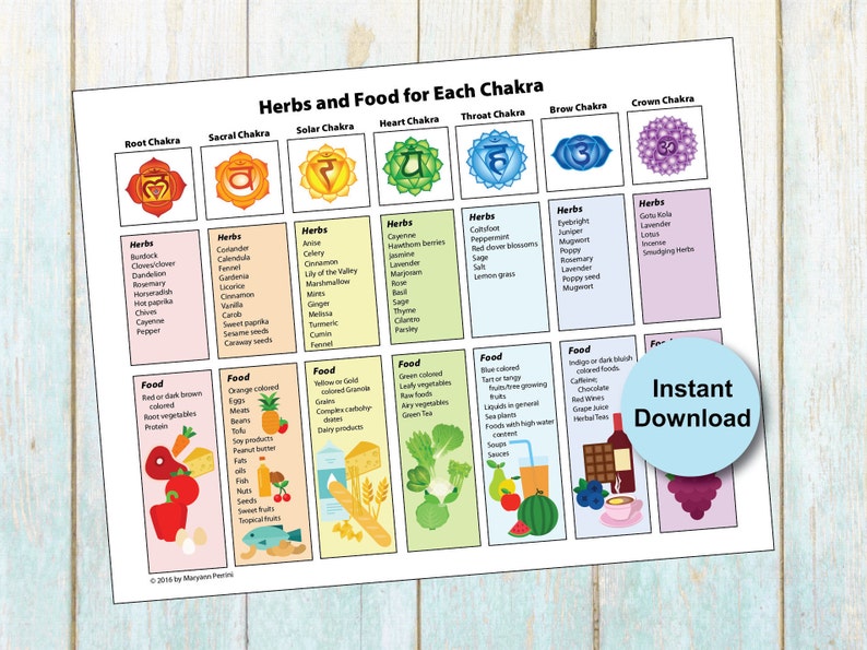 Chakra Poster on Healing Herbs & Food Printable image 1