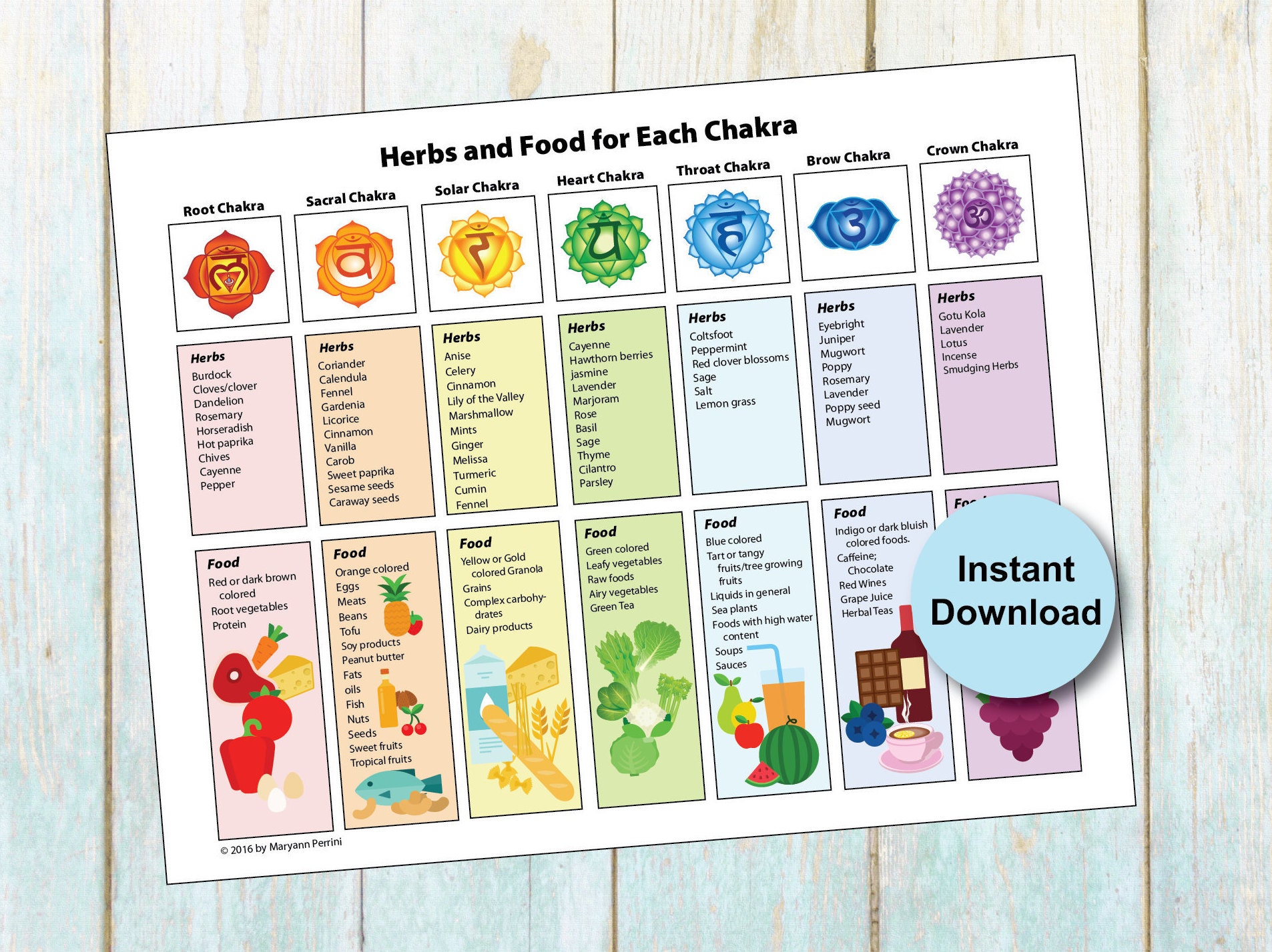 Chakra Poster on Healing Herbs & Food Printable Etsy Australia