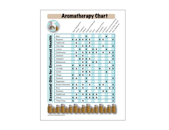 Easy Oil Chart