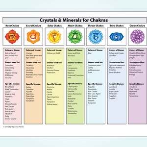 Printable Chakra Healing Crystals &amp; Gemstones Cards 4/page - Etsy