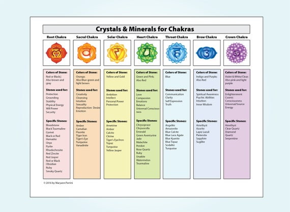 Gemstone Healing Chart