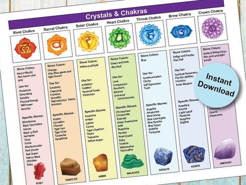 Printable Chakra Healing With Crystals &amp; Gemstones - Etsy