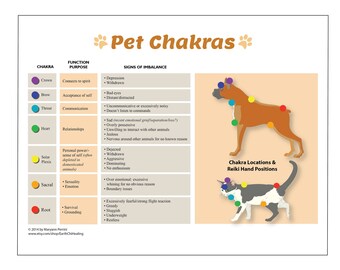 Printable Dog and Cat Chakras Purposes and Imbalances Chart - Etsy UK Printable Dog and Cat Chakras Purposes and Imbalances Chart - Etsy UK