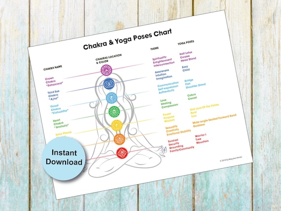 Printable Chakra Chart *INSTANT DOWNLOAD.