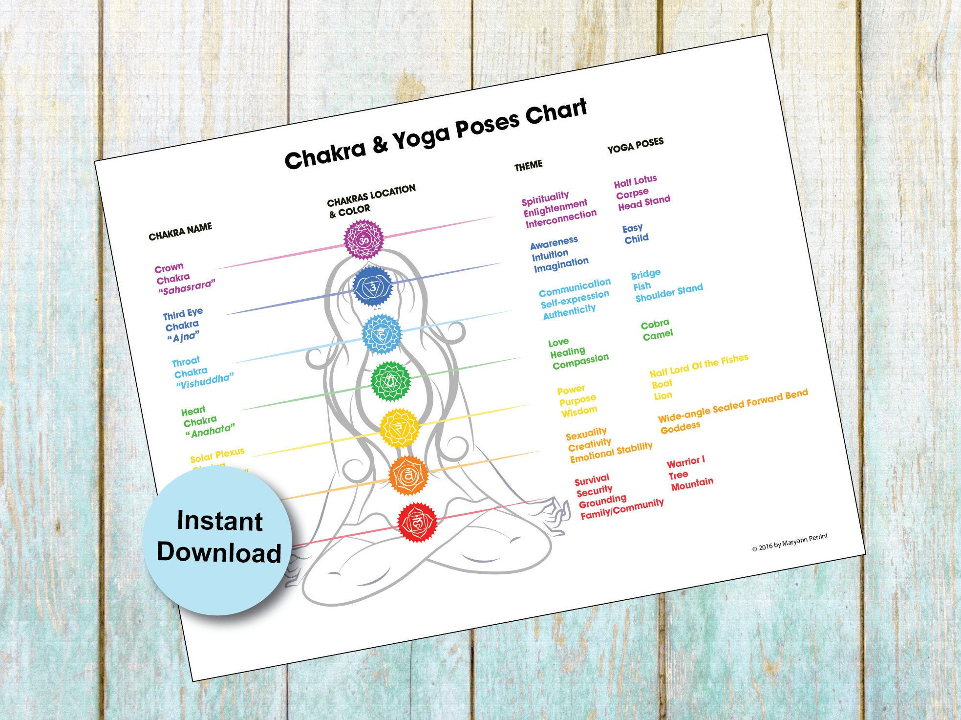 printable 7 chakras corresponding yoga poses etsy