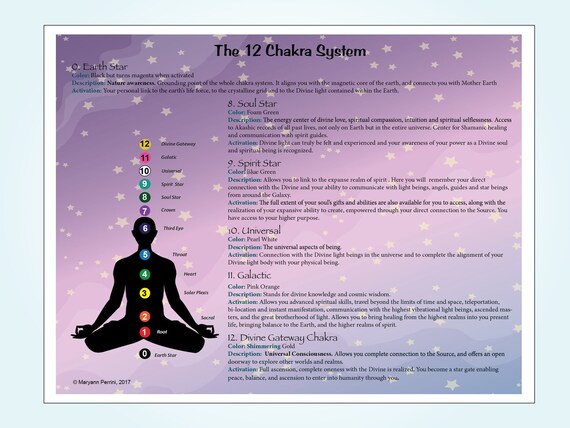 12 Chakra System Chart