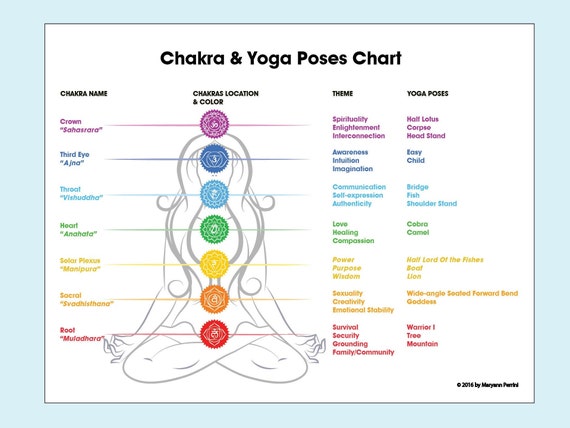 Yoga Poses Digital Chakra Poster – 7 Chakra Store