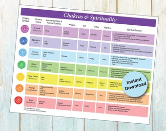 Printable Chakra Chart with Corresponding Spiritual Elements