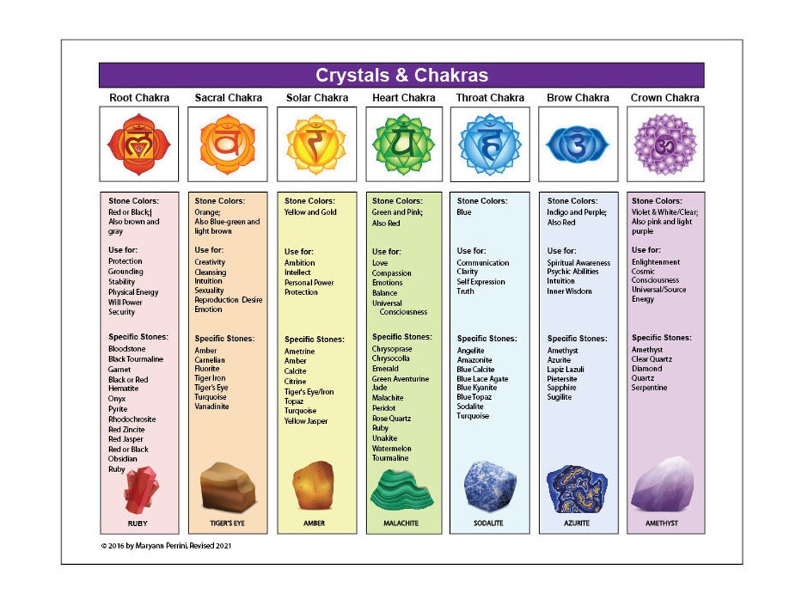 Printable Chakra Healing With Crystals &amp; Gemstones - Etsy