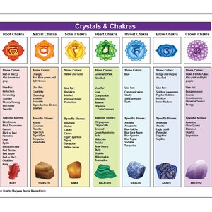 Printable Chakra Healing With Crystals &amp; Gemstones - Etsy