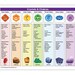 Printable Chakra Healing With Crystals &amp; Gemstones - Etsy
