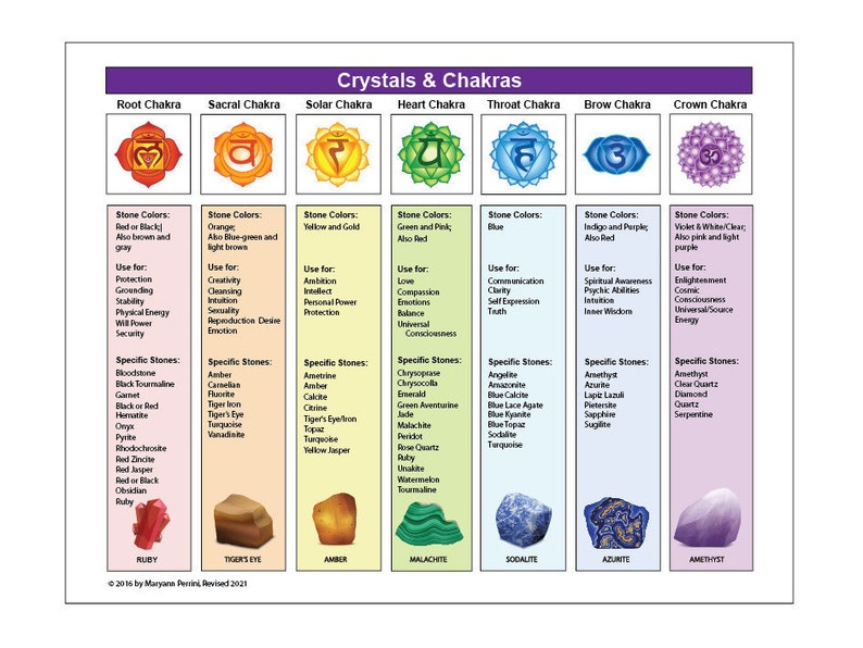 Printable Chakra Healing With Crystals &amp; Gemstones - Etsy