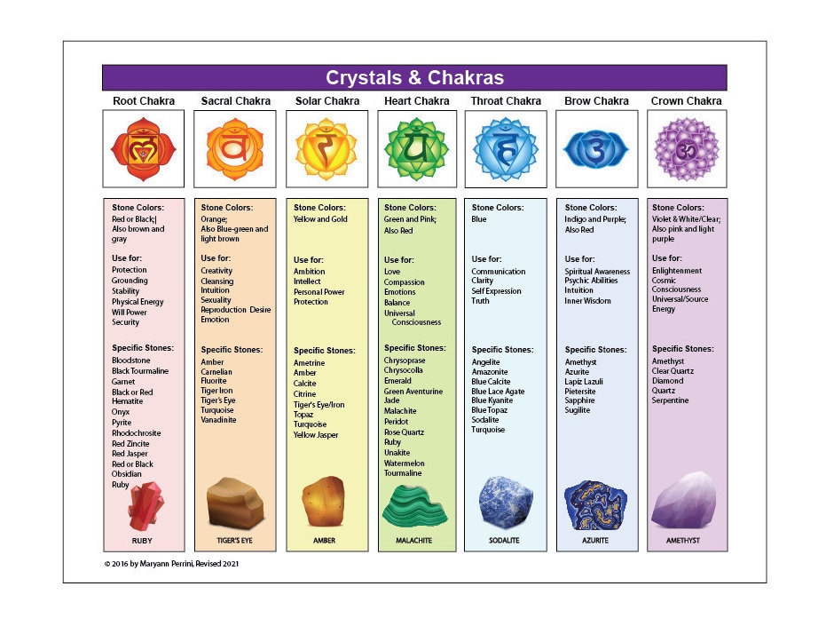 Printable Chakra Healing With Crystals &amp; Gemstones - Etsy Canada