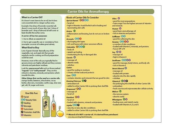 Essential Oils Uses Chart