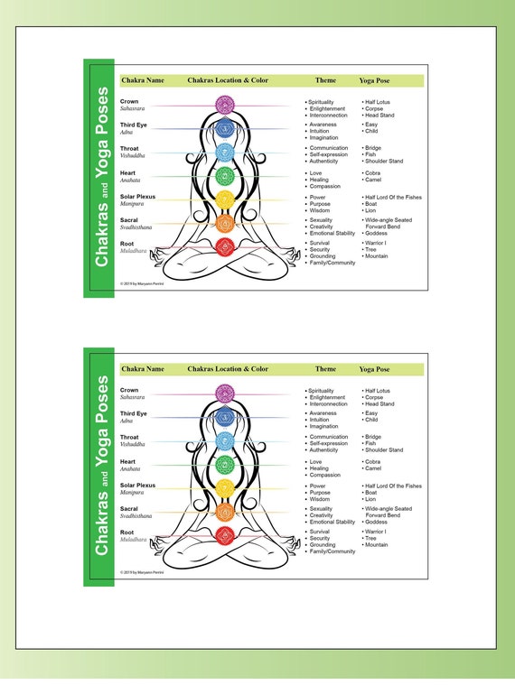 Chakra Yoga Poses Chart