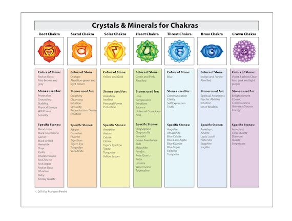 Chakra Crystals Chart