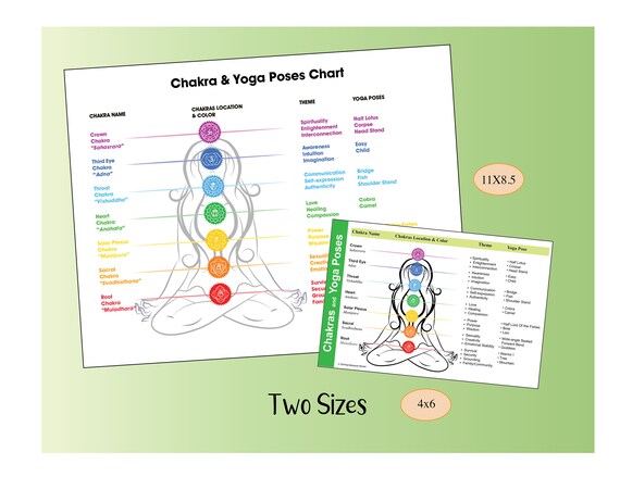 Chakra Yoga Poses Chart