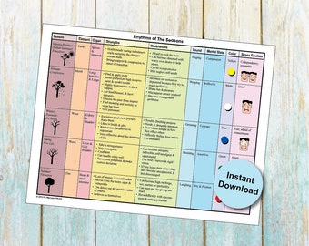 Printable Poster Chinese Medicine Five Element Theory - Rhythm of the Seasons