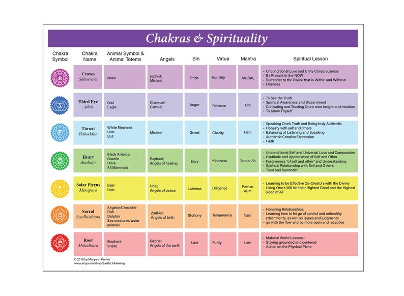 Free Printable Printable Chakra Chart