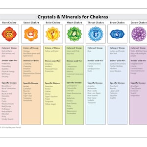 Printable Chakra Healing with Crystals &amp; Gemstones | Etsy